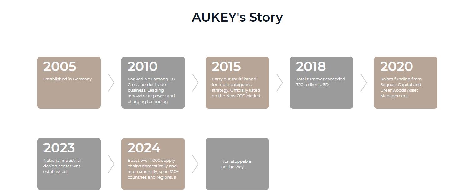 lịch sử hình thành của aukey