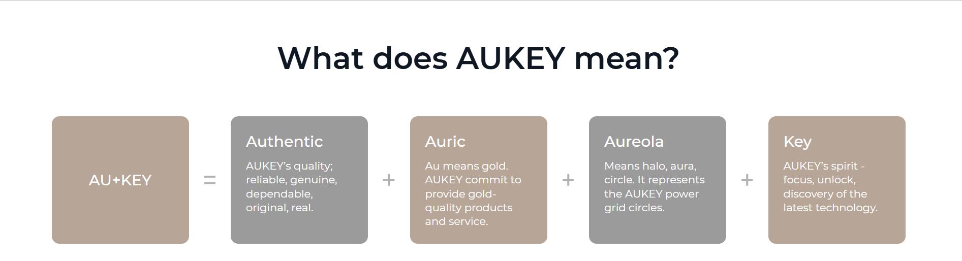 Giải thích ý nghĩa tên gọi thương hiệu AUKEY