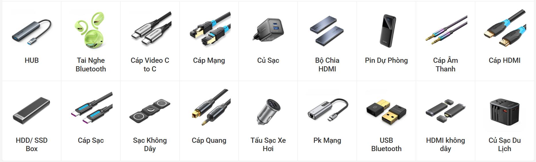 Danh mục sản phẩm của thương hiệu Vention